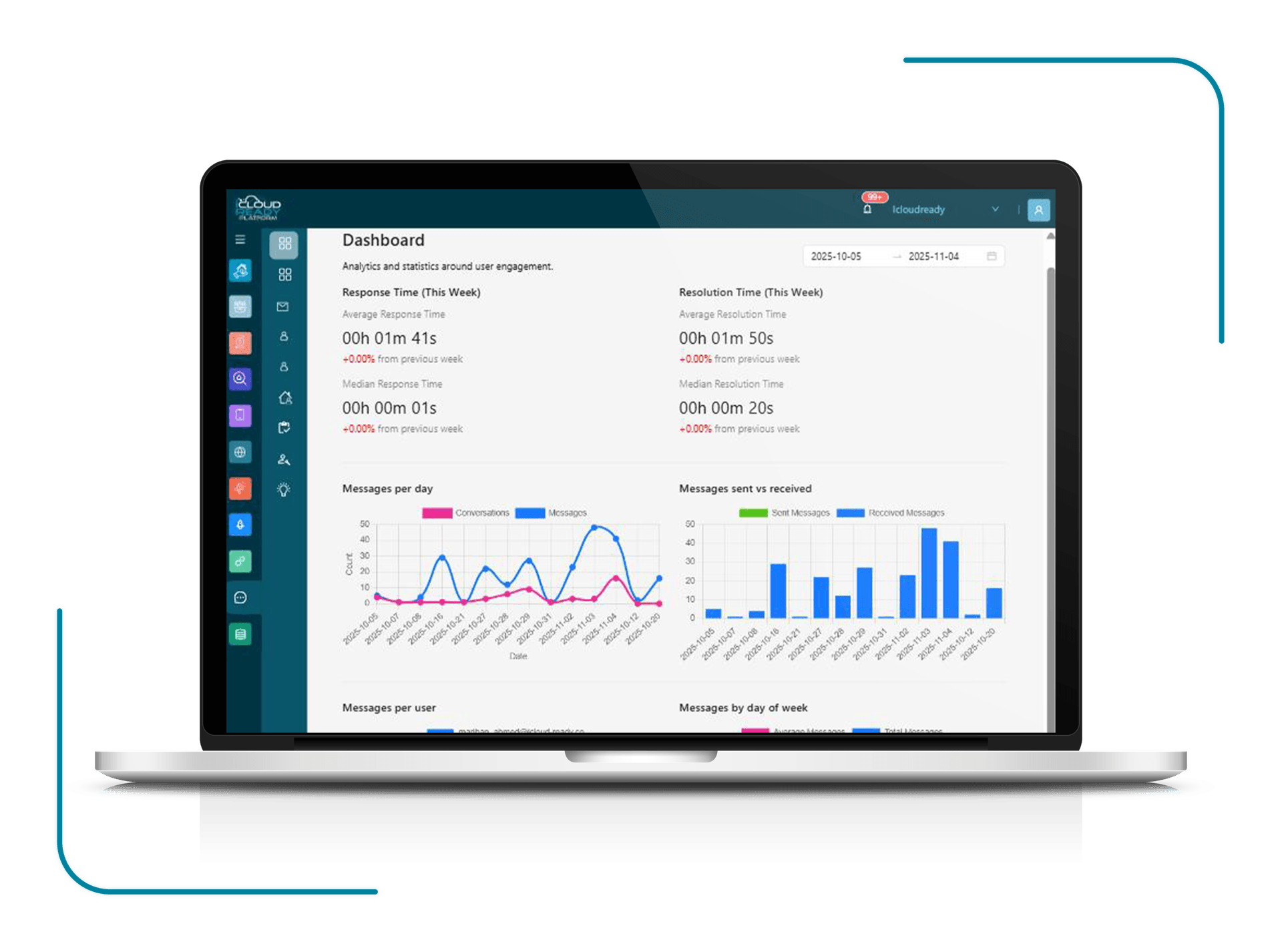 Centralized Communication
